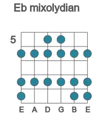 Guitar scale for mixolydian in position 5